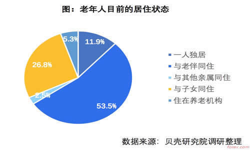 国内金融行业新格局外汇