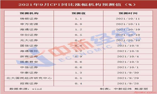 格隆汇公告精选(港股)︱福耀玻璃前三季度净利润54.79亿元同比增长32.79%？黄金