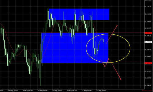 【嘉盛外汇Forex】今日技术