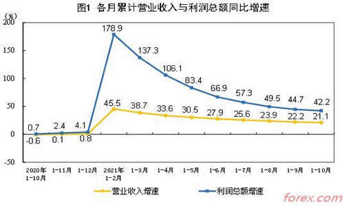 组织机构代码号码为统一