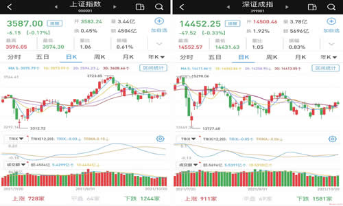 金价短期内仍有进一步上