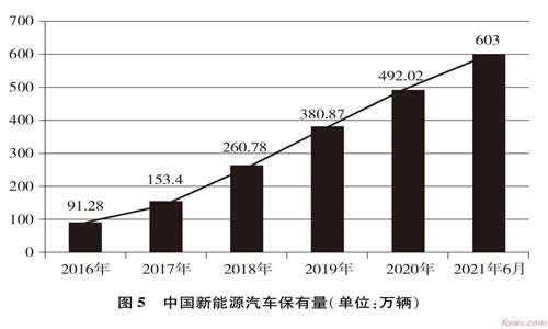 美元指数年初至今下跌了