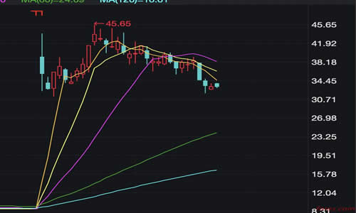 【嘉盛外汇Forex】今日技术