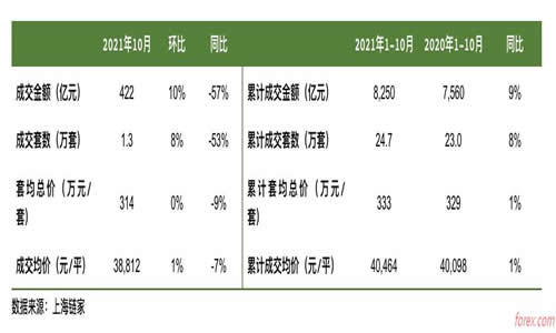 目前处于供需双弱状态2