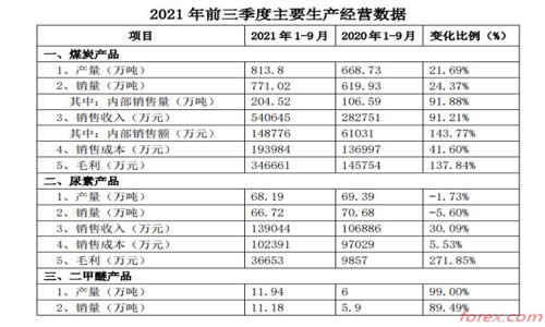 具有一定的优势和风险—今日回收金价