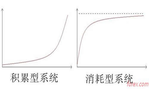 确保了解并同意其中的规