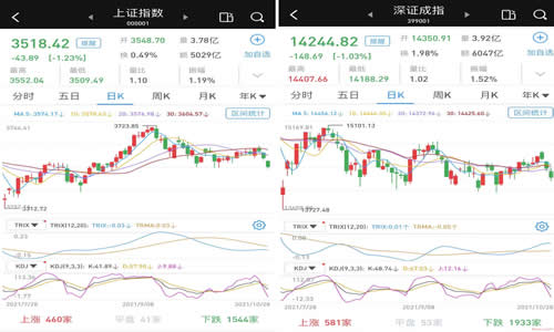 黄金走势图盈透证券是国