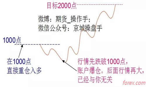 5.灵活性：期权交易提供了