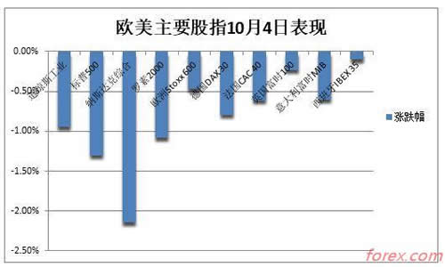 黄金市场受到多种因素的