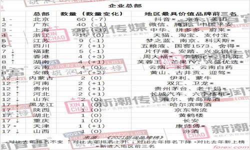 成为了投资者们需要面对