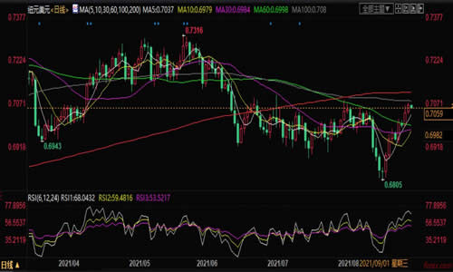 PRCBroker告诉你MT4和MT5有什