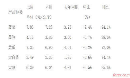 <b>一般这种平台基本就是随便刚起的新平台外汇交易平台</b>