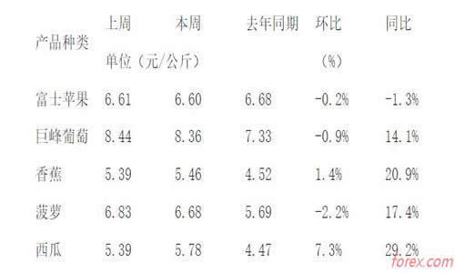 一.外盘期货交易时间：每