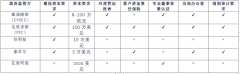 TMGM、百利好等外汇平台离岸监管牌照正规性分析。