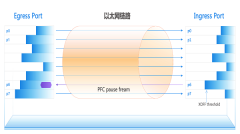 <b>AI添动力无损网络通向下一站</b>