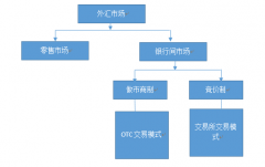 数汇百科丨报价驱动订单