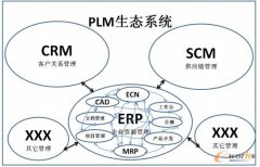 论PLM在企业中的应用