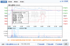 金融界港股免费实时行情