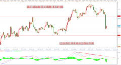 福汇（FXCM）：美联储鸽派