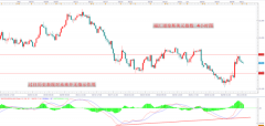 福汇(FXCM)：美联储会议来