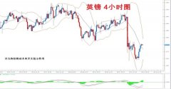 福汇(FXCM)：通胀继续走强