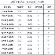 金价跌了！2022年12月19日各