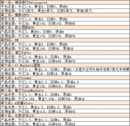 中国国内十大正规外汇平