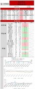 中辉期货原油日报2022122