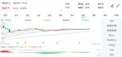 1月3日期货软件走势图综述