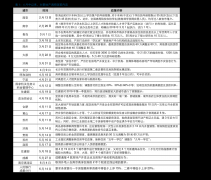 ptfx普顿外汇今天最新消息