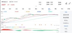 原油最新行情调整LU2303合