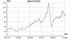 油价出现过瞬间暴涨2023年