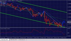 Channel+trading+system-通道交易