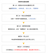 不得更改所报考科目、报