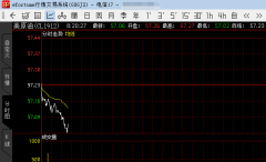 原油期货二次开户KDJ随机