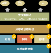 中铁建设集团官网算法、