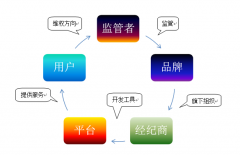 并且是美国国家期货协会