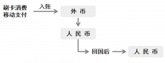 银行凭本人有效身份证件