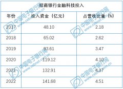 中国承认的外汇平台招行