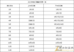 国际原油期货开户布伦特