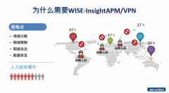 ecnu数据库WISE-InsightAPM/VP