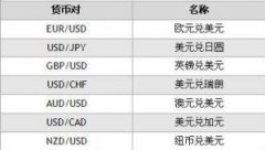 根据自身资金实力和风险