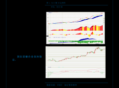 炒外汇用什么软件公司投