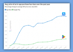 根据Apptopia报告靠谱的外汇