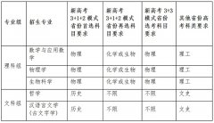 没有参与学校考核的考生