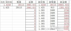 预计解套周期：1.5~2年mt