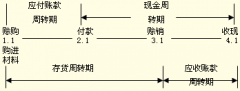 美原油1月1日至3月1日为存