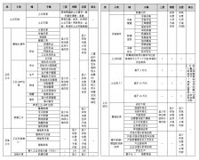 pcn门户网站云盒子信创文