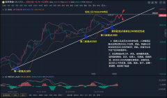 就应该想好止损价是多少