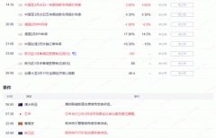 中国10大外汇平台技术面：